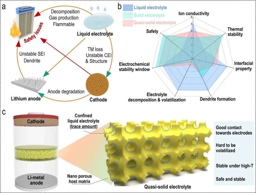 周豪慎Nature子刊：准固态电解质，实现锂金属电池恶劣环境中安全运行