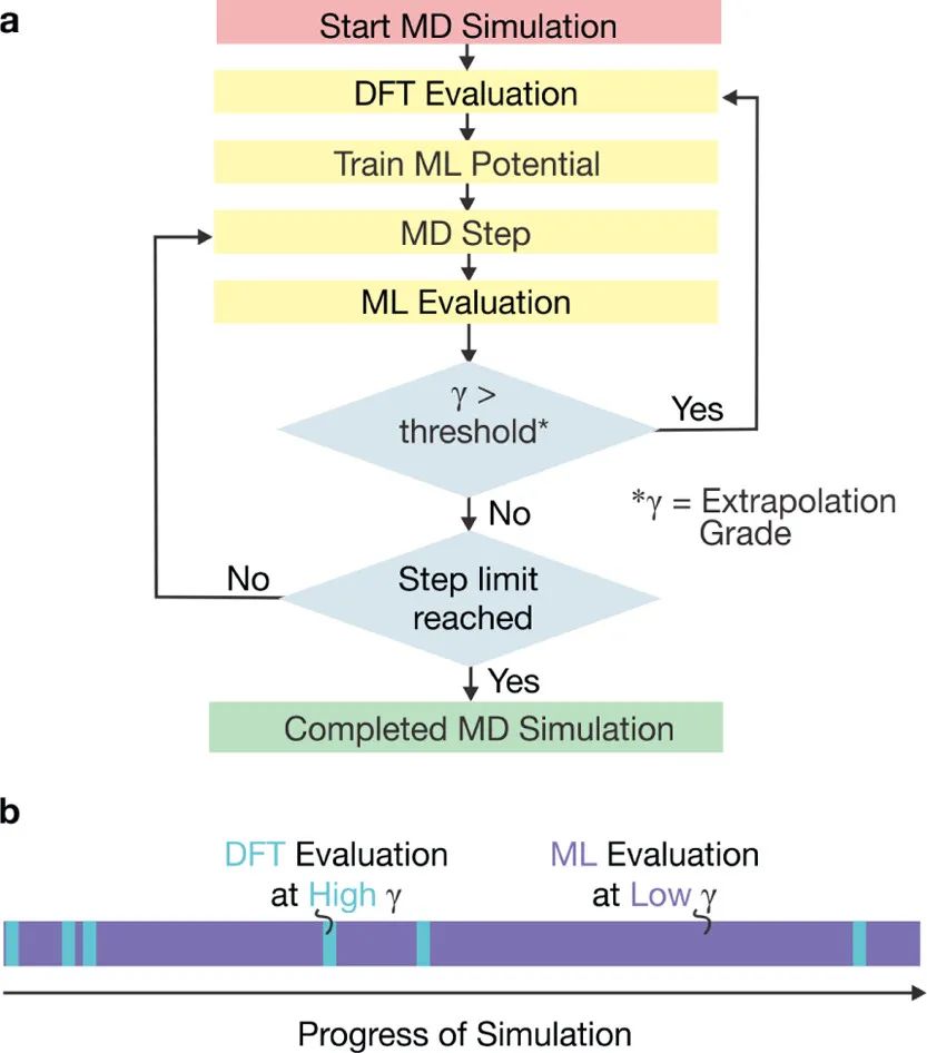 机器学习，顶刊精选：Nature、ACS Catalysis、JMCA、ACS AMI、ES&T等成果