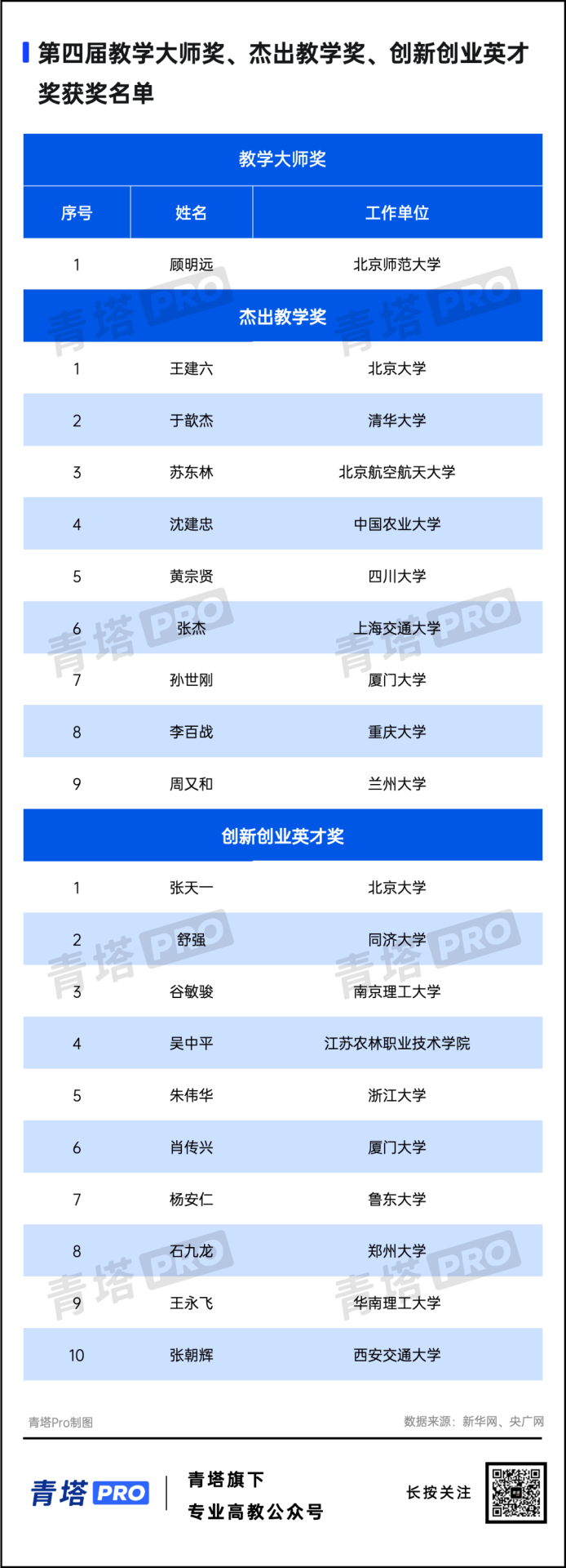 多位院士入选！重量级奖项，公布！