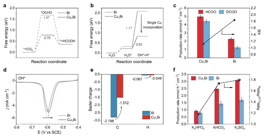 三天两篇顶刊！骆静利院士团队，连发EES和ACS Catalysis！