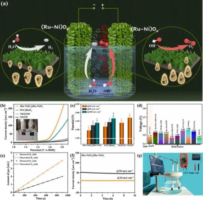 催化顶刊集锦：Nature子刊、JACS、ACS Catal.、ACS Nano、Nano Energy等成果