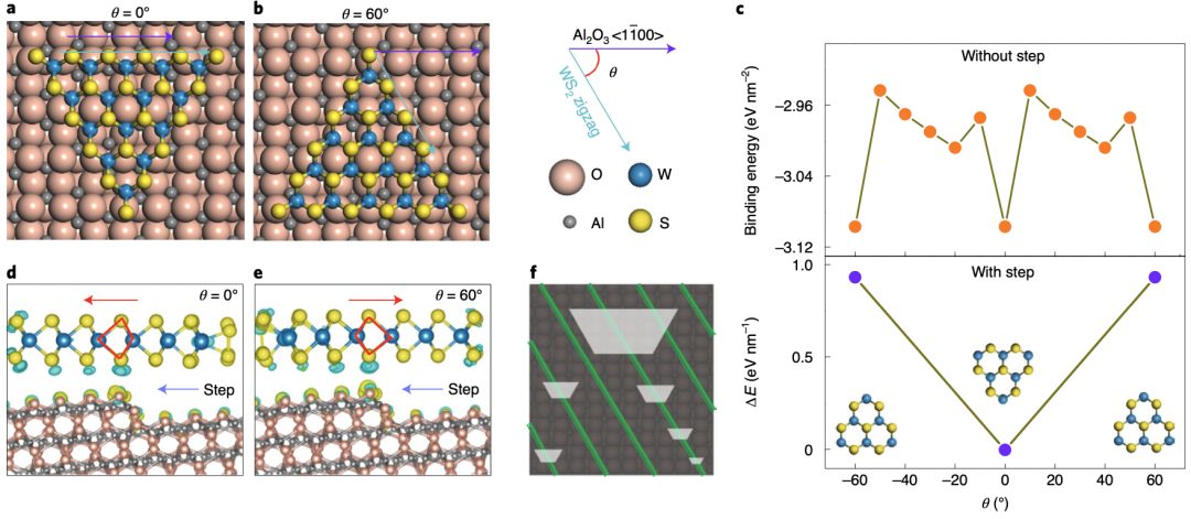 突破！北京大学Nature Nanotech.首次实现晶圆尺寸的单晶TMD生长！