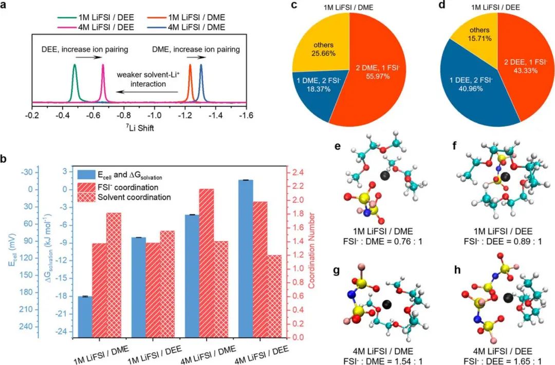 ​斯坦福大学崔屹/鲍哲南一周内再发JACS，高压电解液新突破！