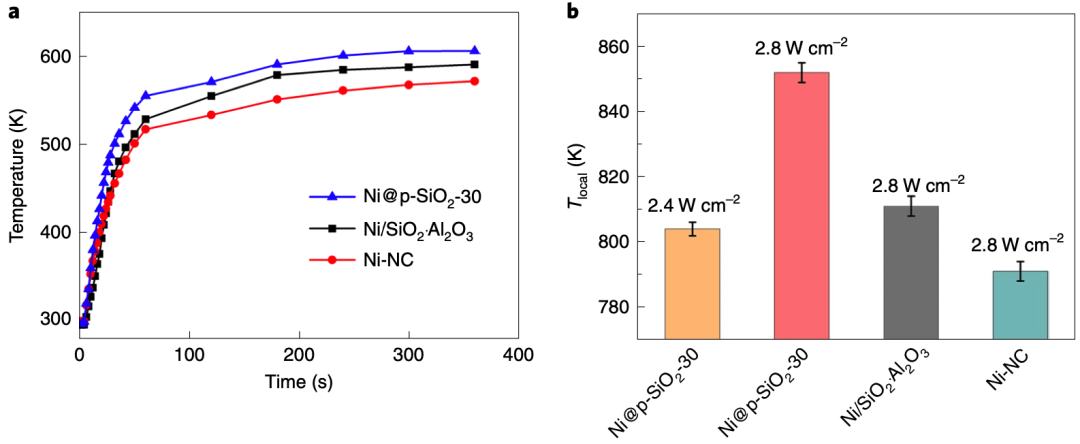 苏州大学副校长发Nature Energy