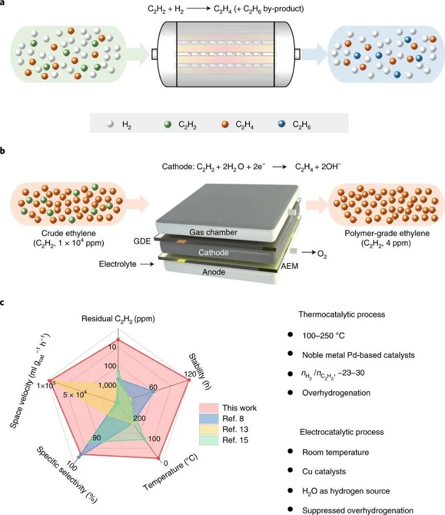 这个团队就是牛！7天连发Nature Catalysis、JACS、Angew.三篇顶刊