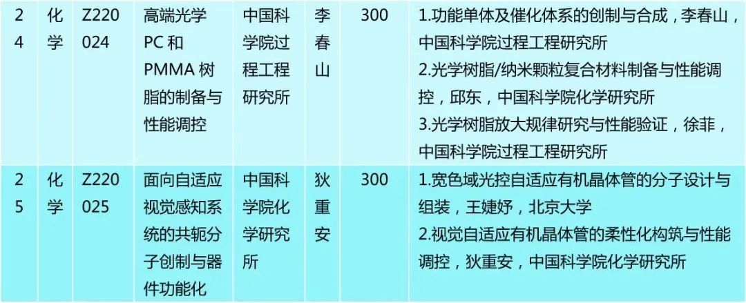 仅30人，又一“杰青”项目资助名单公布！