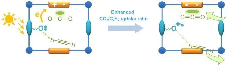 最新催化汇总：3篇Angew.、2篇JACS、2篇Nano Lett.和1篇Science子刊