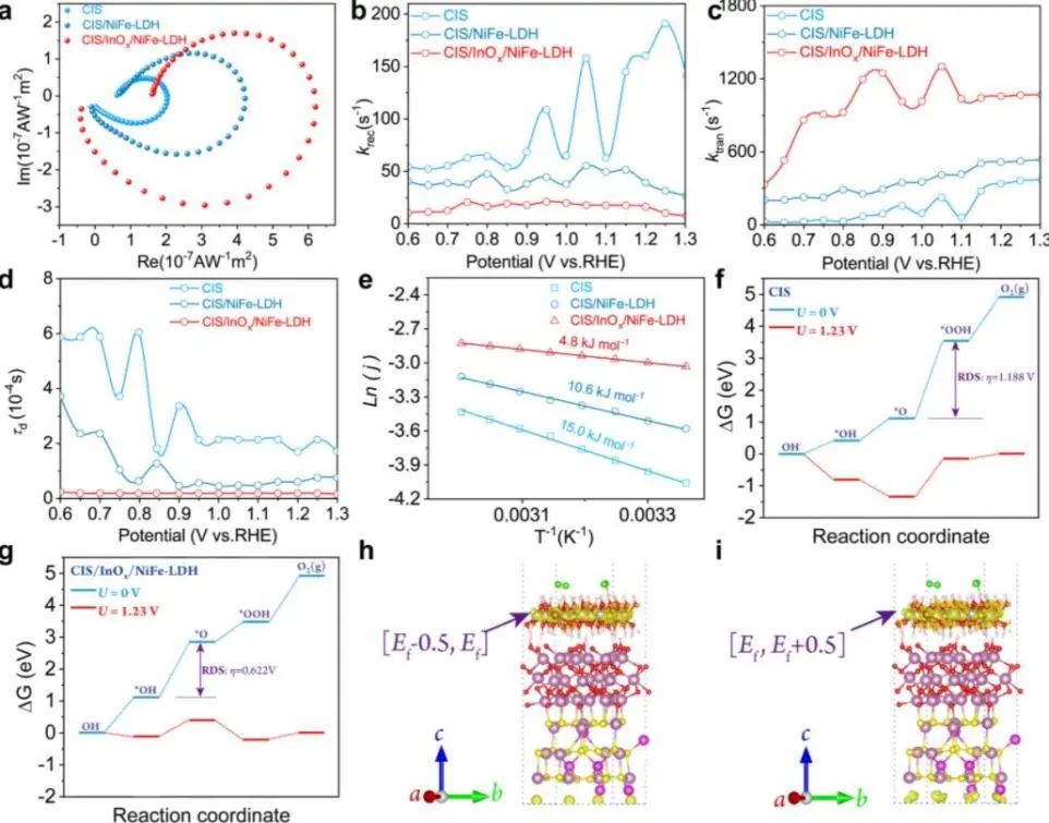 8篇催化顶刊集锦：JACS、AM、ACS Energy Lett.、Nano Lett.等最新成果