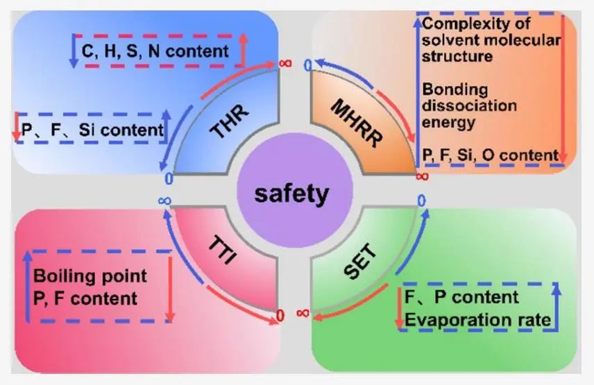 电池顶刊集锦：Angew、AEM、Small、ACS Energy Letters、ACS Nano等成果精选！