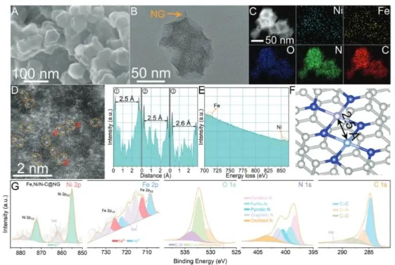 ​催化顶刊集锦：Nature子刊、Angew、AFM、ACS Nano、ACS Energy Lett.等成果