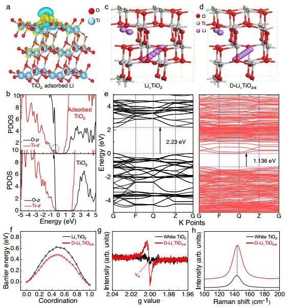 东华大学Nature 子刊：视觉嵌入化学反应控制金属氧化物的电子导电性