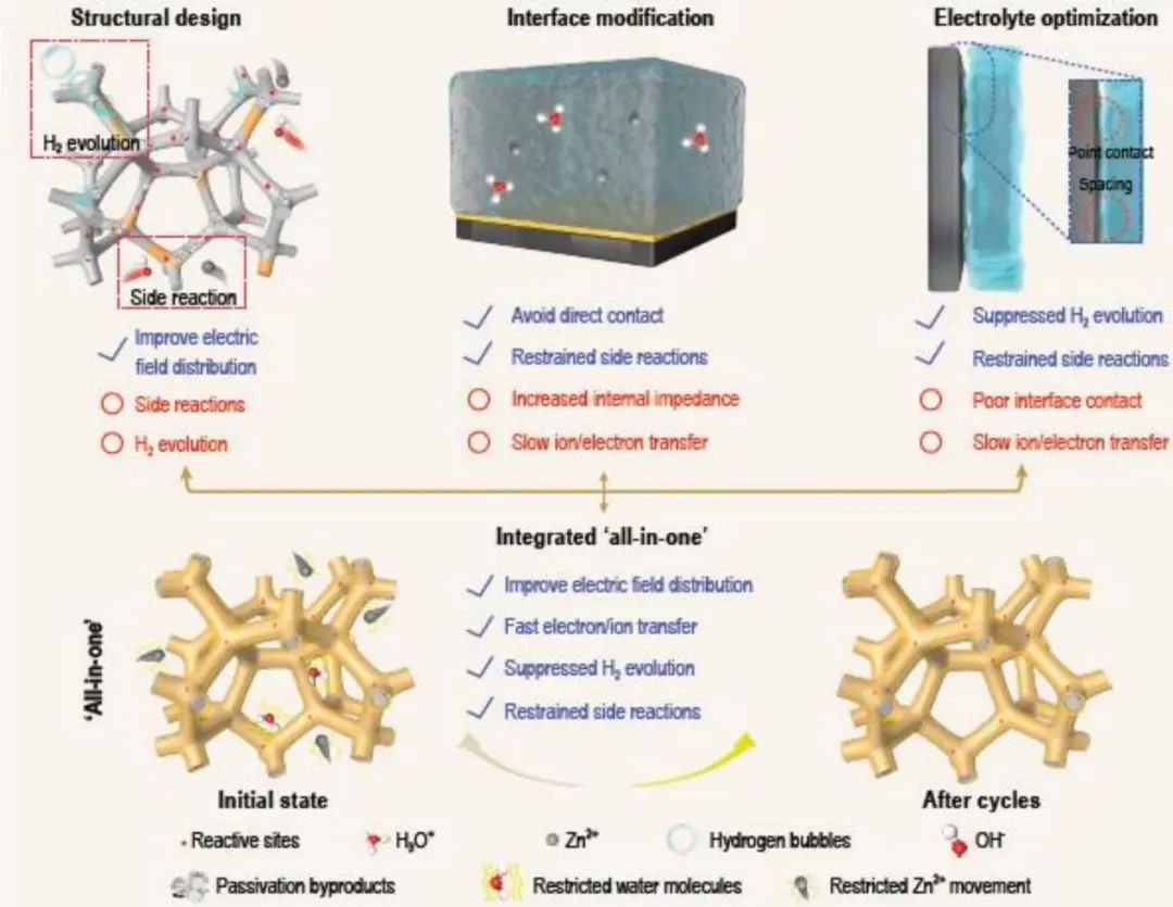 ​电池顶刊集锦：NSR、EES、NML、JACS、Nat. Commun.、Sci. Adv.、Nano Lett.等成果