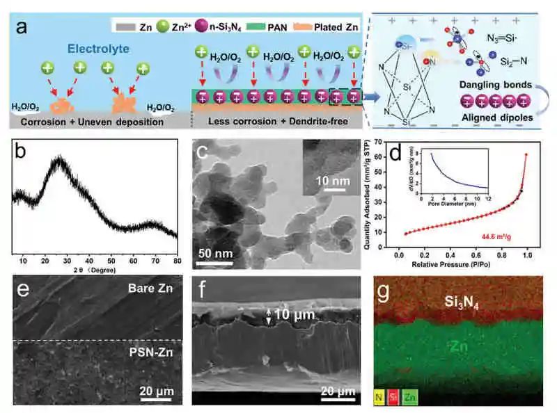 电池顶刊集锦：AM、AFM、Nano energy、Angew.、EnSM、ACS Energy Lett.等