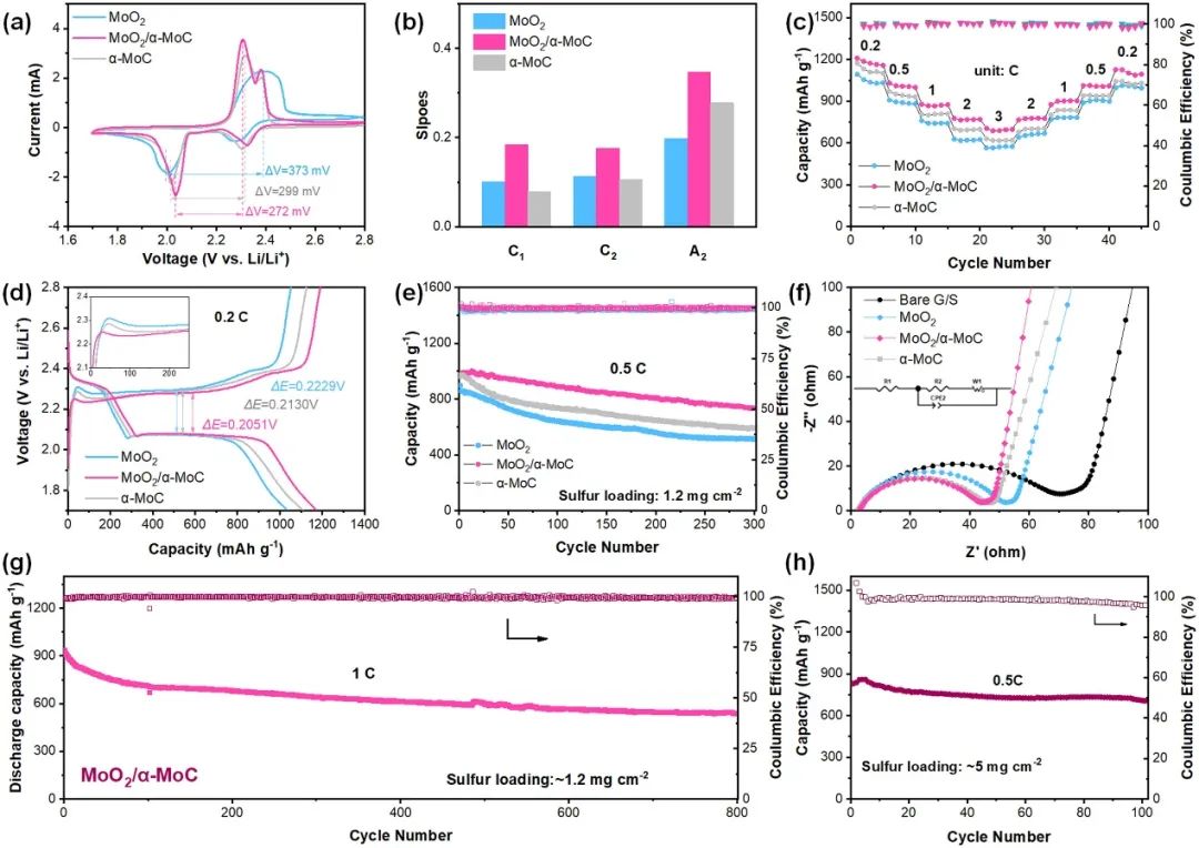 赵世玺课题组Nano Energy：异质结构催化剂实现界面主导的Li2S成核行为助力锂硫电池