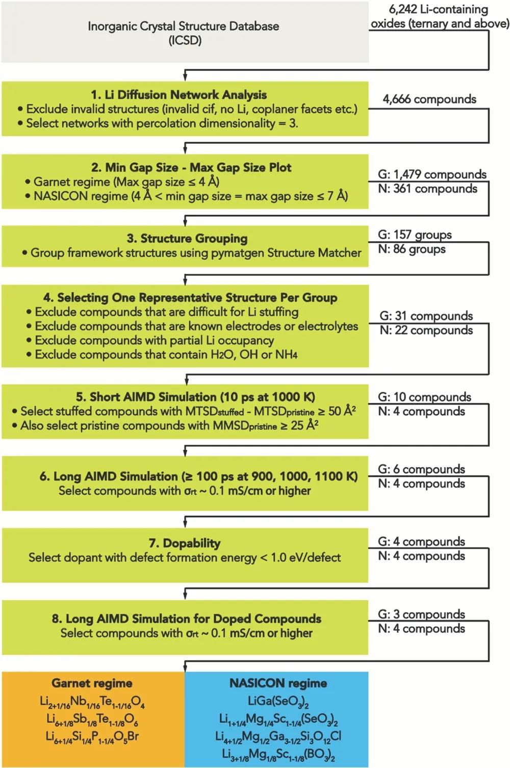 ​电池日报：8篇顶刊！AEM、Nat. Commun.、InfoMat、EnSM、EEM、Small Methods等最新成果