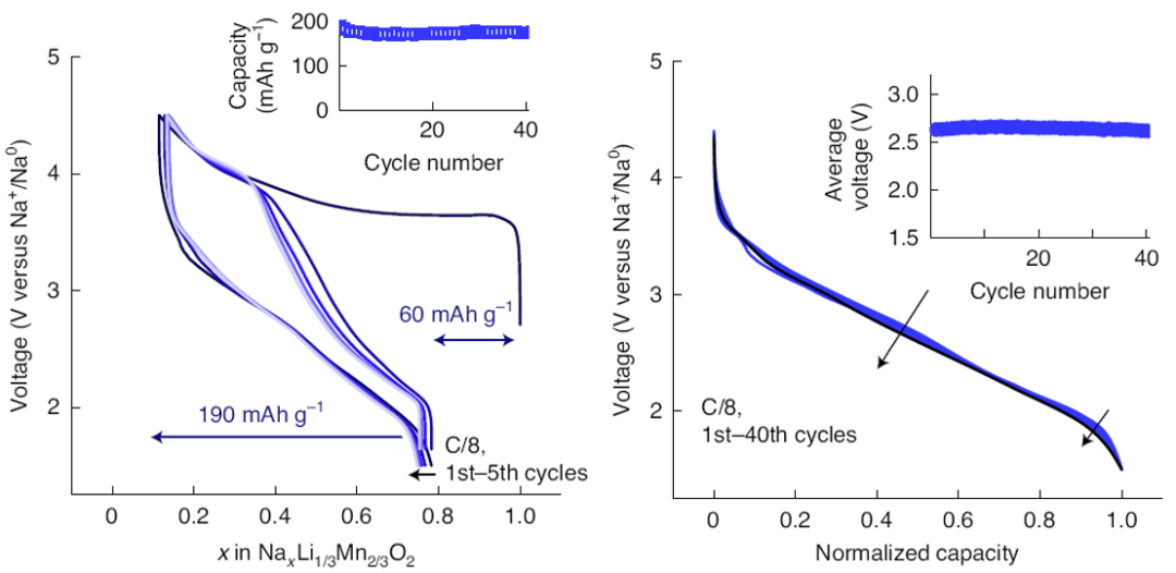 继Joule、Science之后，Nature Materials给这种材料又添了一把火