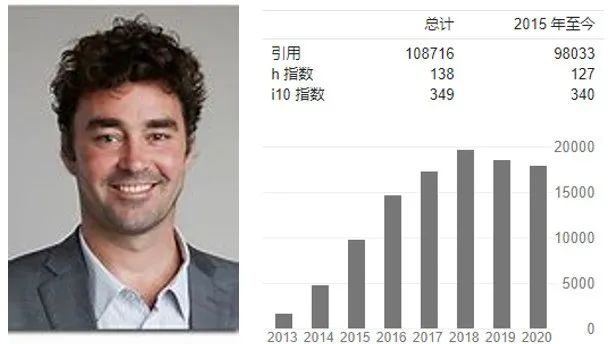 8年被引用10万次，领域奠基人！颜值与实力并存的学术巨佬：Henry Snaith