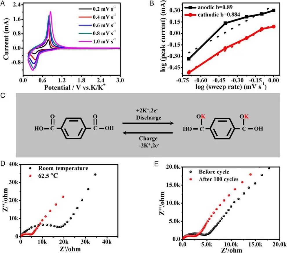 滕杰/杨为佑PNAS: 由羧基官能团储能实现的坚固高温钾离子电池