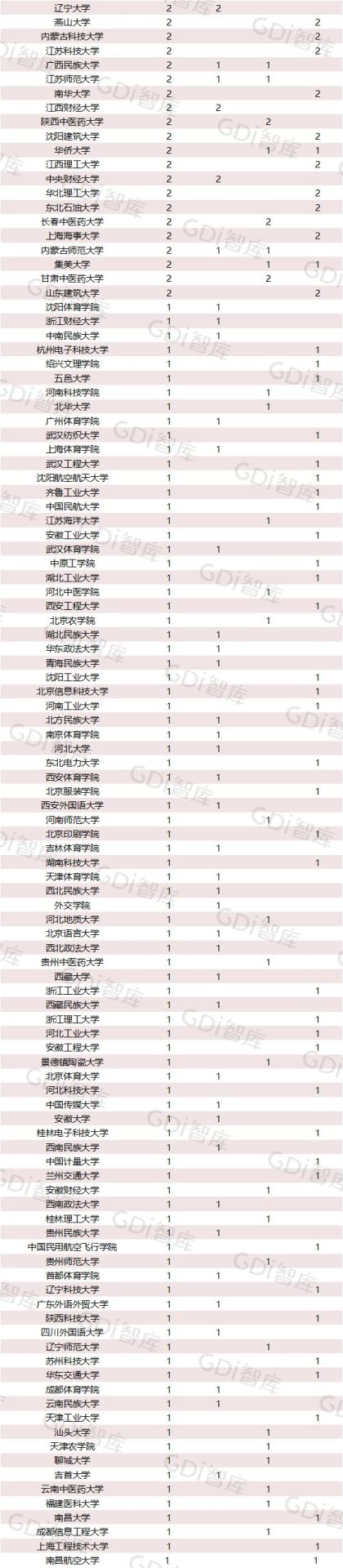 2022中国大学一流学科排名出炉：清华、北大、人大排名第一的学科居前三！