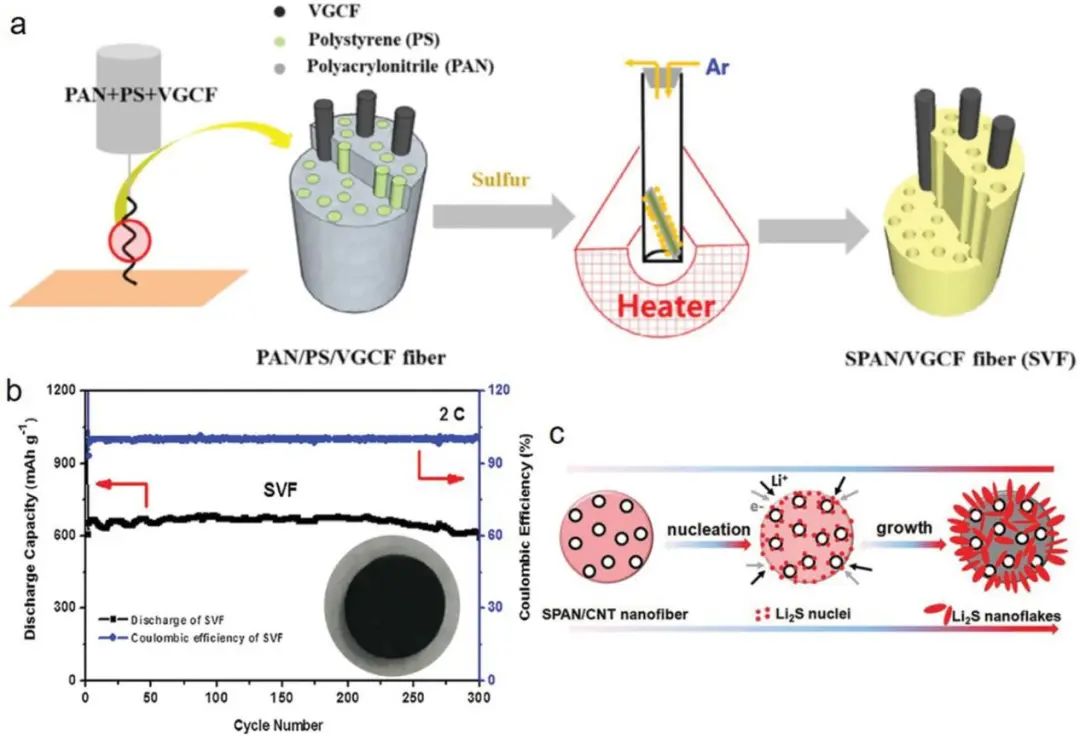 电池顶刊集锦：Mater. Today/AFM/JACS/Adv. Sci./EnSM/Nano Lett.等成果速递