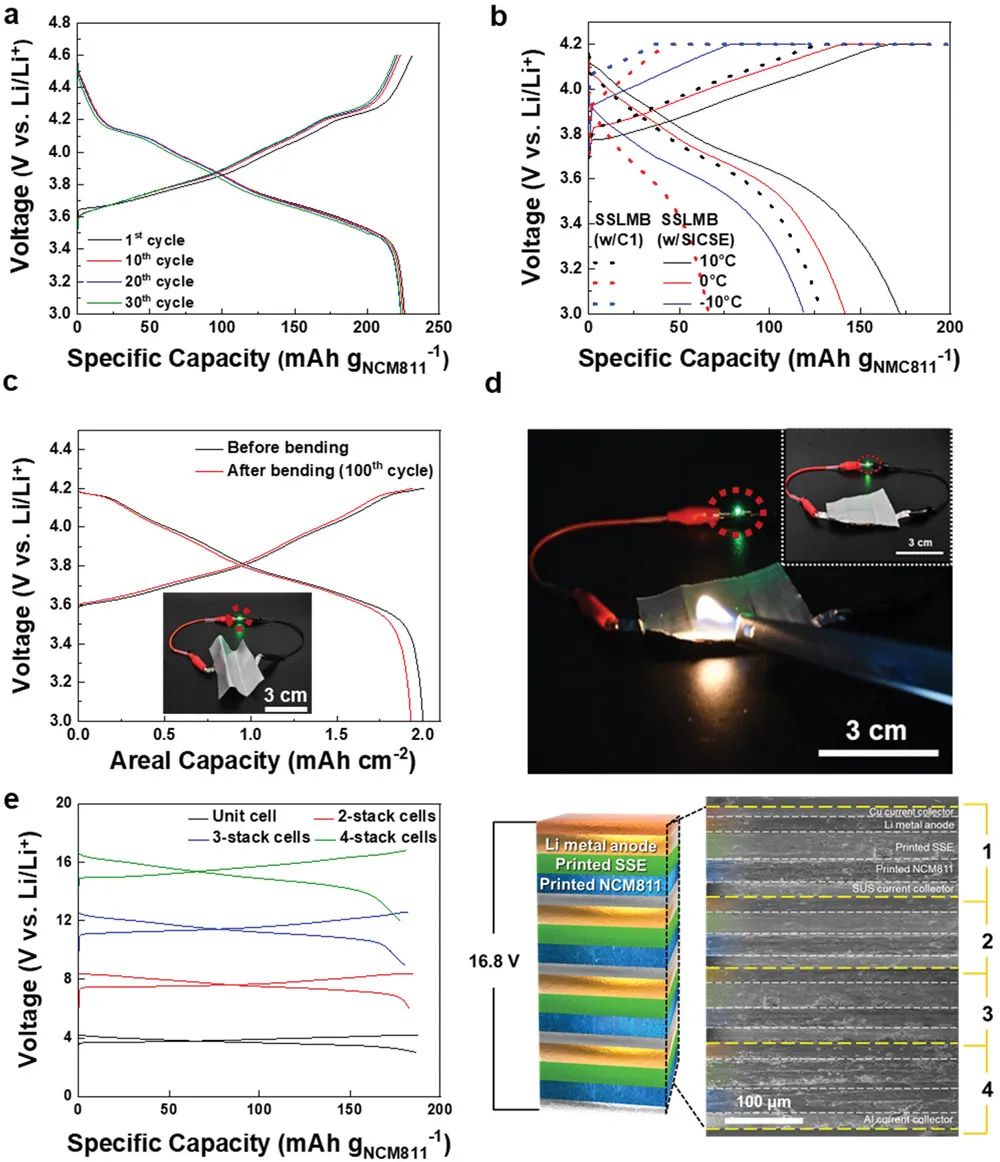 电池顶刊集锦：Nat. Commun./AM/AEM/AFM/Nano Energy/EnSM等成果！