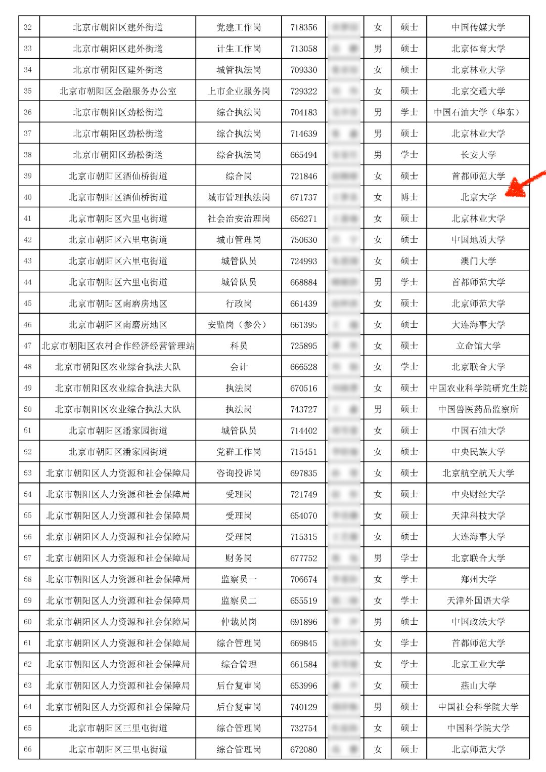 北大博士当城管！多名“双一流”毕业生入职街道办