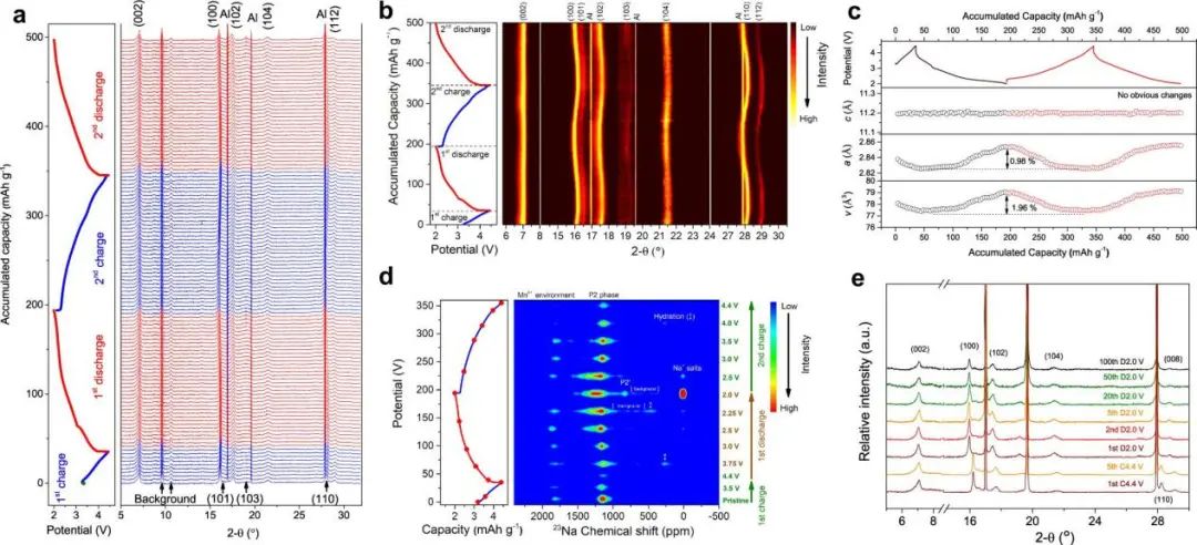 厦大杨勇/王鸣生Nature子刊: 设计Na+层间距用于稳定钠离子电池的Mn基层状正极