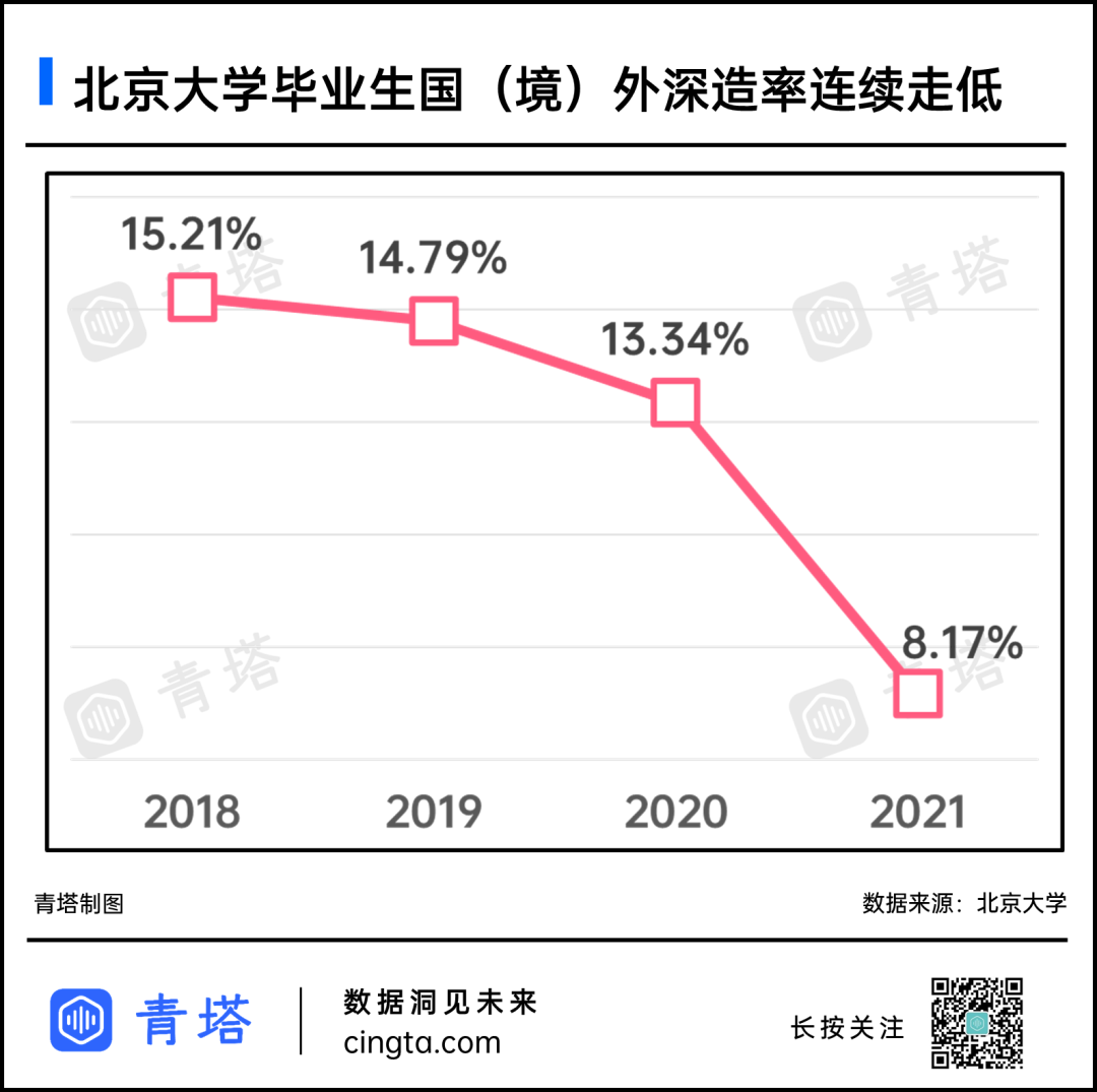 不足10%！顶尖985，境外留学率暴跌！