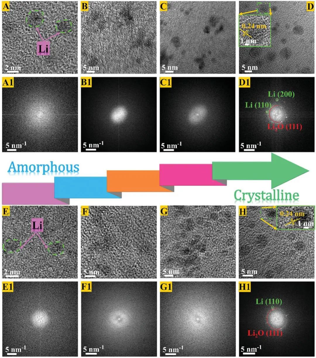 电池顶刊集锦：十余家顶级机构联合署名EES综述！AFM、Adv.Sci.、EnSM、Nat. Common.等成果