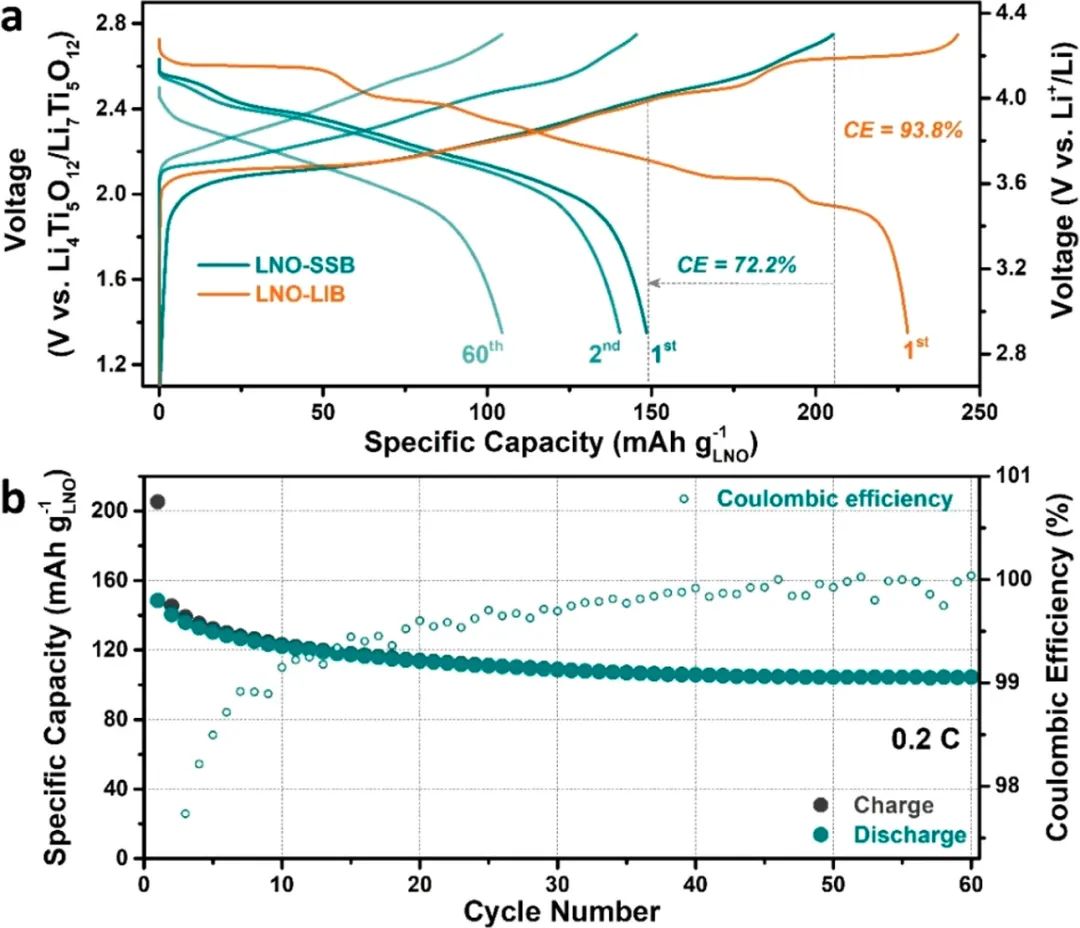 ACS Energy Lett.：LiNiO2在固态电池中的循环性能和局限性