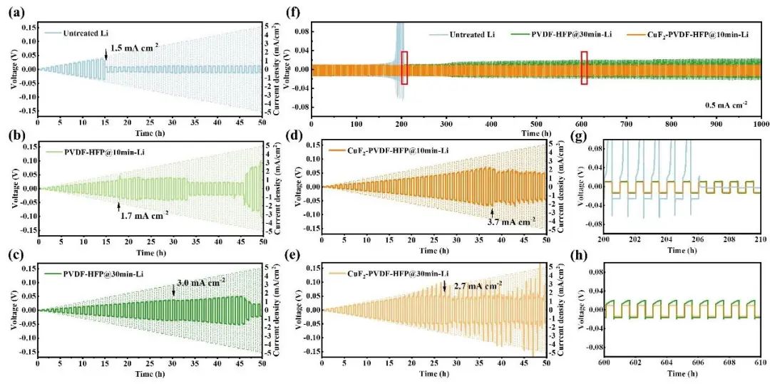 物理所吴凡Nano Energy：通过固相钝化实现无枝晶全固态锂金属电池