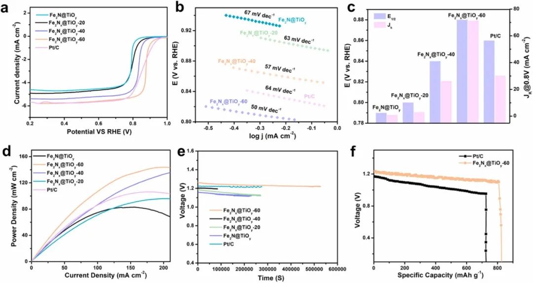 催化顶刊集锦：AM、Angew.、AFM、ACB、Nano Energy、ACS Nano/CEJ等成果！