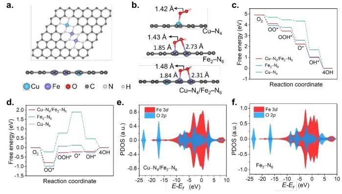 催化顶刊集锦：JACS、EES、Angew.、Chem、AFM、ACS Nano、ACS Catal.等成果