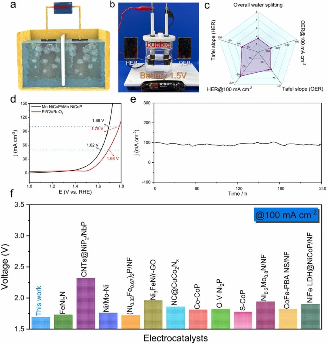 ​催化顶刊速递：Angew.、AFM、AEM、Sci. Adv.、ACS Catalysis等！