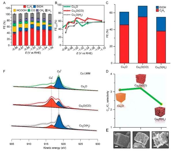 催化顶刊集锦：Nature子刊、JACS、ACS Nano、ACS Energy Lett.、AFM、NML等成果