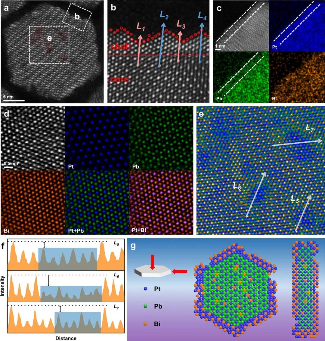 催化顶刊合集：JACS、Appl. Catal. B、AFM、Nano Energy、CEJ、ACS Nano等成果！