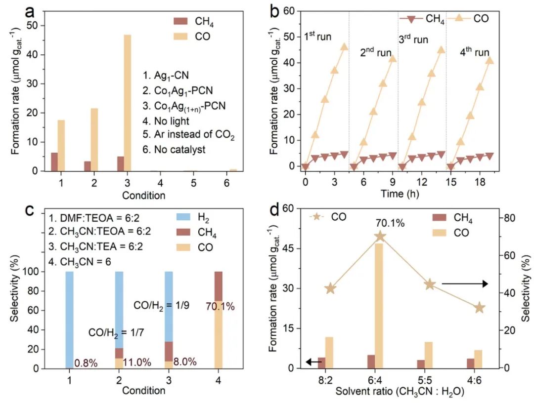 催化顶刊合集：JACS、Appl. Catal. B、AFM、Nano Energy、CEJ、ACS Nano等成果！