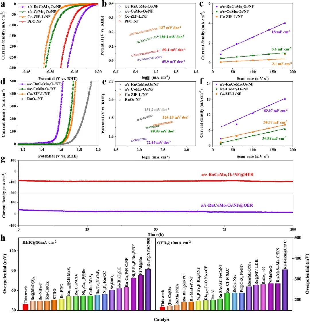 催化顶刊合集：JACS、Appl. Catal. B、AFM、Nano Energy、CEJ、ACS Nano等成果！