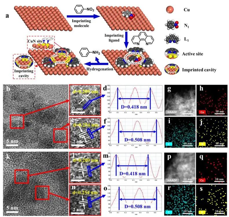 兰州化物所JACS：Cu/Al2O3-N-L MICs实现高活性、选择性加氢