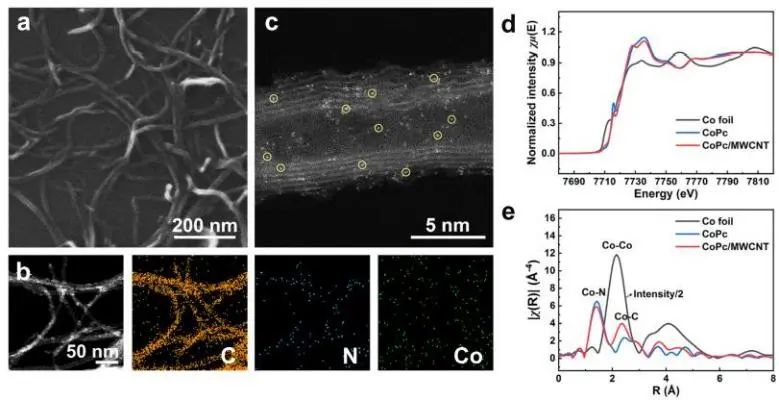 Nature子刊：原位光谱立大功！揭示CO/CO2电还原制甲醇中单原子中心固有结构特征