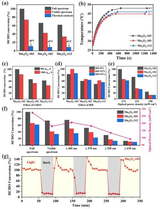 催化顶刊集锦：JACS、Angew.、ACS Catal.、Nano Energy、Nano Lett.等成果