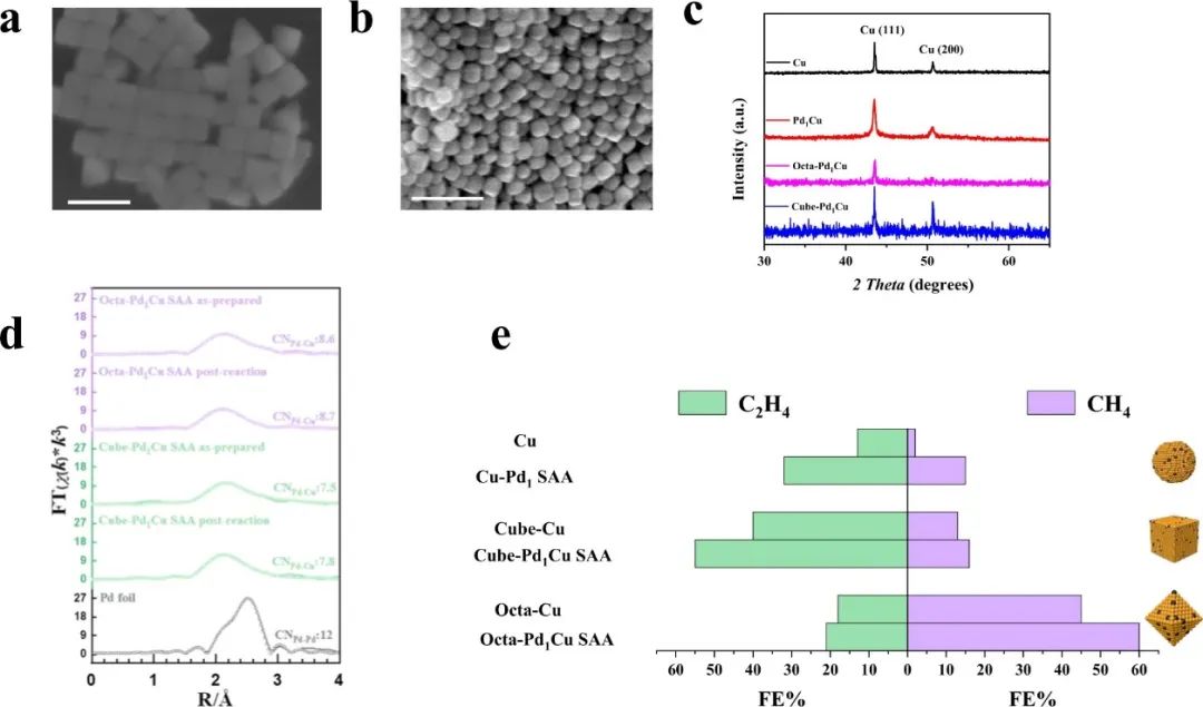 ​Nature子刊：Cu表面Pt基金属原子双位点催化剂实现高效CO2还原反应