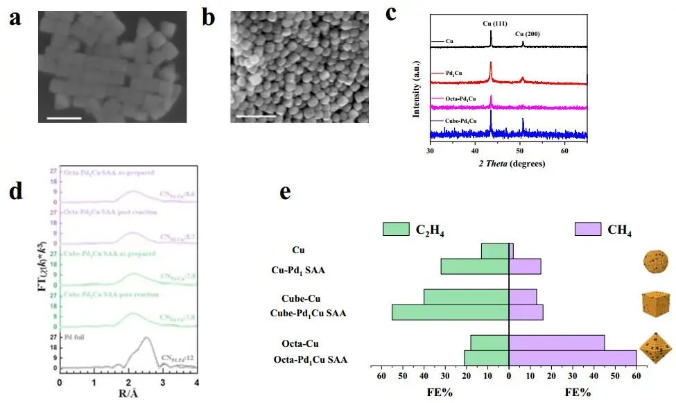 ​Nature子刊：PGM1Cu SAAs电催化CO2还原制甲烷或乙烯