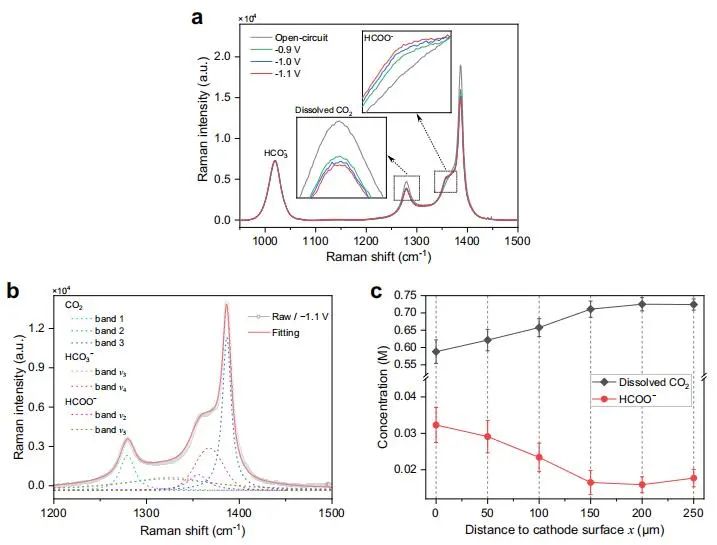 Nature子刊：改变反应压力，增强电化学CO2还原中目标产物的选择性