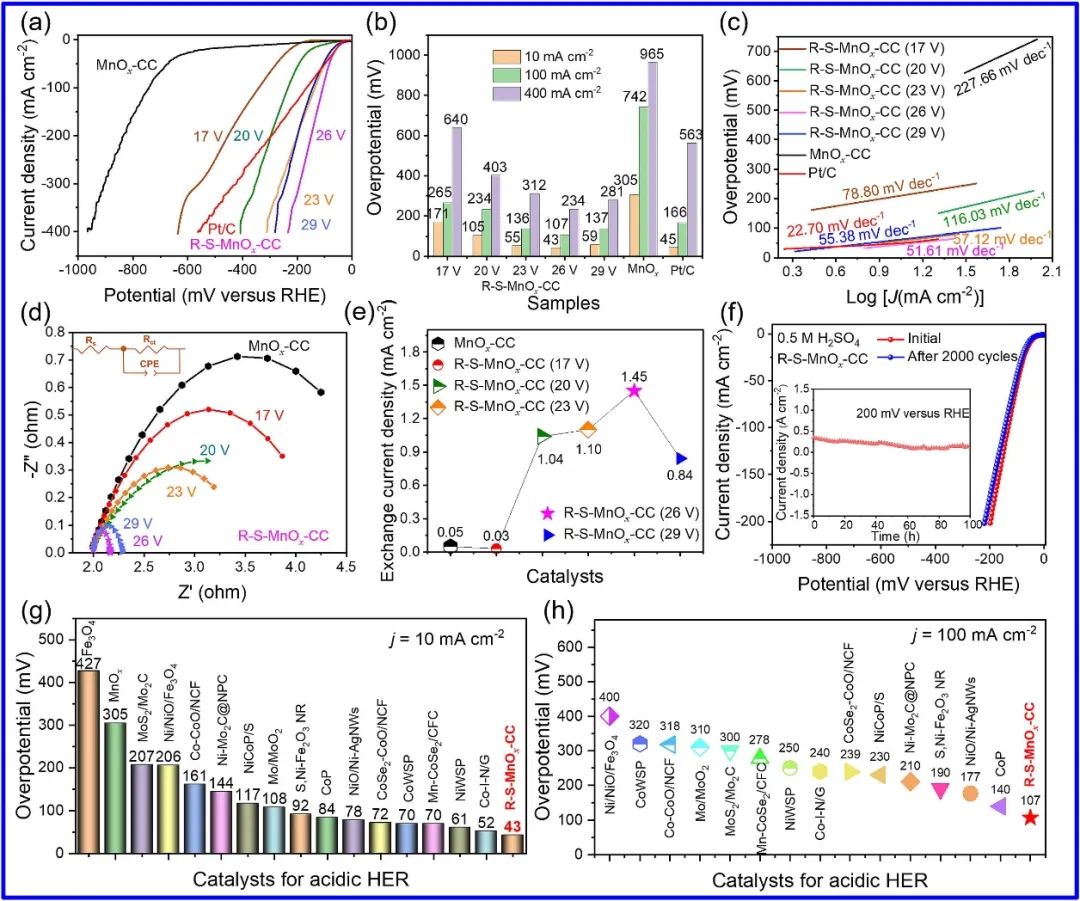 催化顶刊合集：Angew.、CEJ、ACS Nano、Nano Letters、Nano Energy、Small等8篇顶刊！