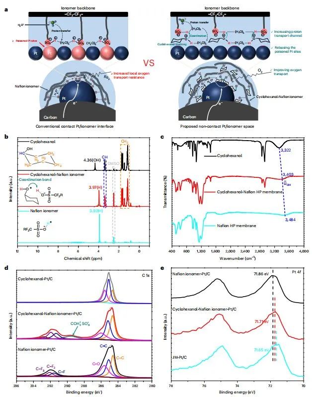 催化顶刊集锦：JACS、Nat. Catal.、AM、AFM、ACS Catal.、ACS Nano、Small等人