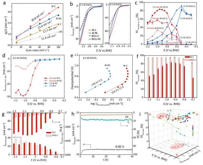 催化顶刊集锦：JACS、Nat. Catal.、AM、AFM、ACS Catal.、ACS Nano、Small等人