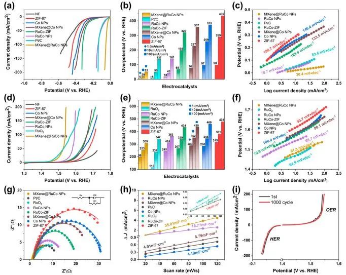 催化顶刊集锦：JACS、Nat. Commun.、ACS Catal.、AFM、ACS Nano等成果