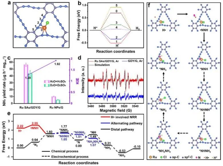 催化顶刊集锦：JACS、Angew.、AFM、ACS Catal.、Adv. Sci.、Small等成果