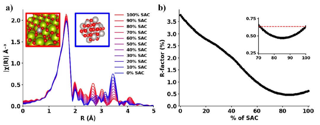 ACS Catalysis：同步辐射表征，也有局限性！